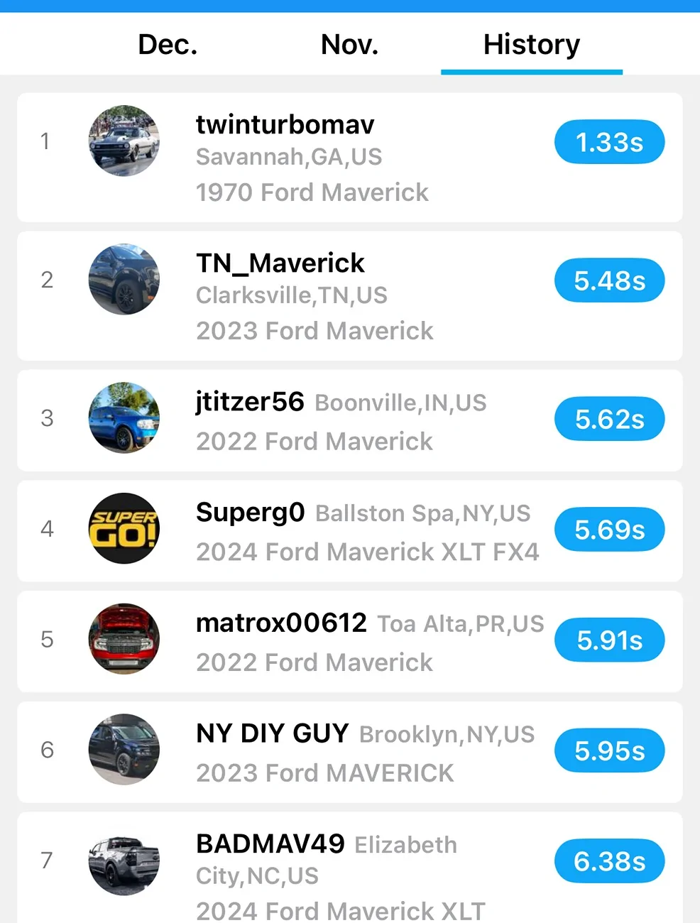 Ford Maverick Monster Adapt-X tuning review and development thread 2.0 IMG_8771