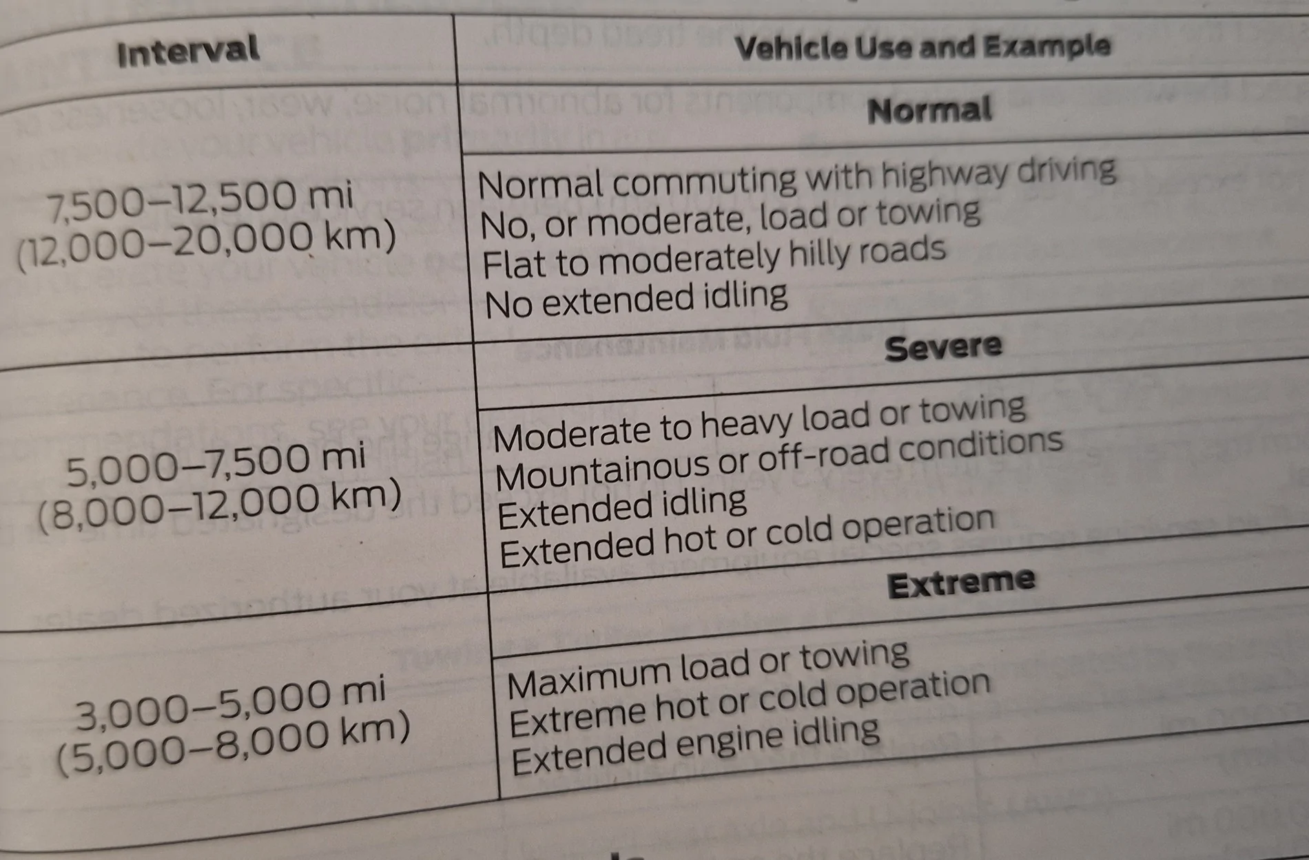 Ford Maverick Oil change recommendation both Ford and consumer 20251216_151621