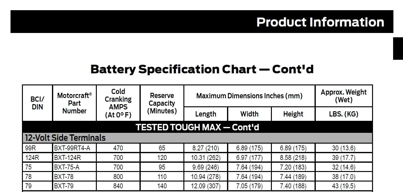 Ford Maverick Hybrid 12V Battery is Single Port Vented to the Outside, Maybe a Fleet Battery Specs
