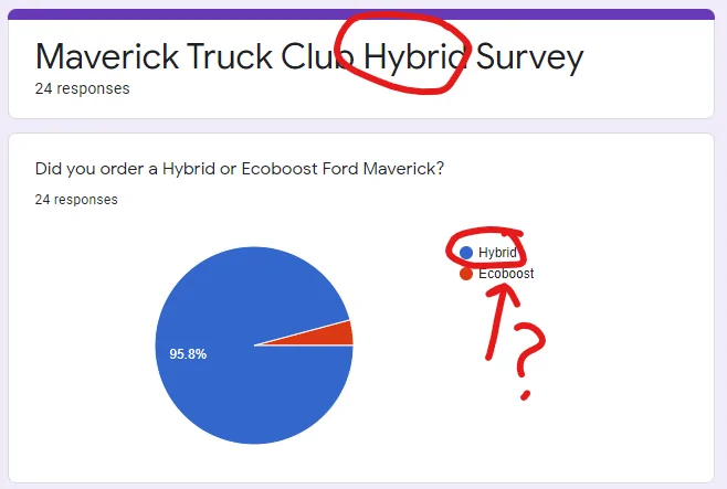 Ford Maverick [Survey] Let's clear some things up about these Hybrid orders! 1639688928252