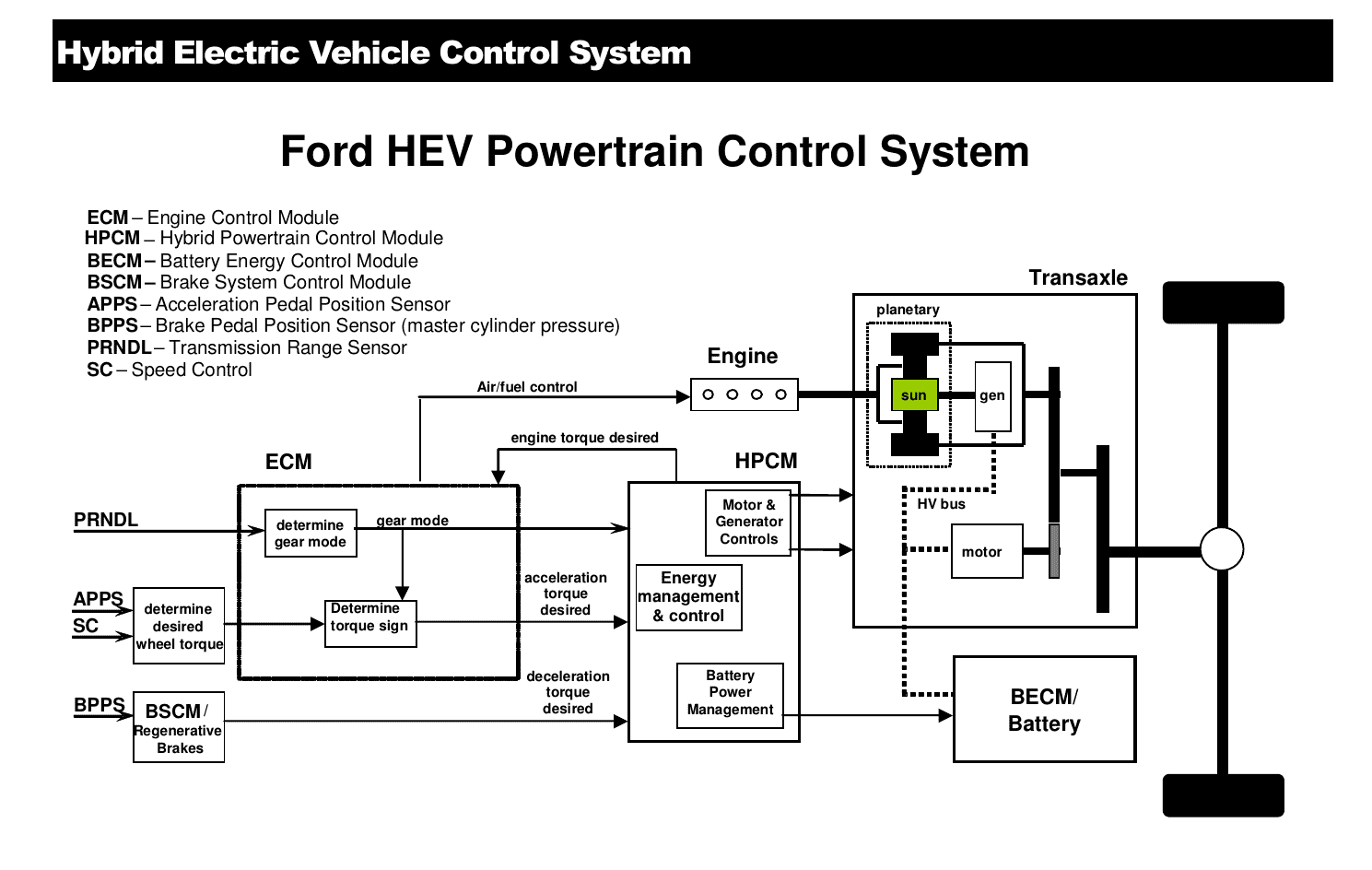 Ford Maverick Good graphical overview of Ford's Hybrid Powersplit control system Screenshot_20211217_104246