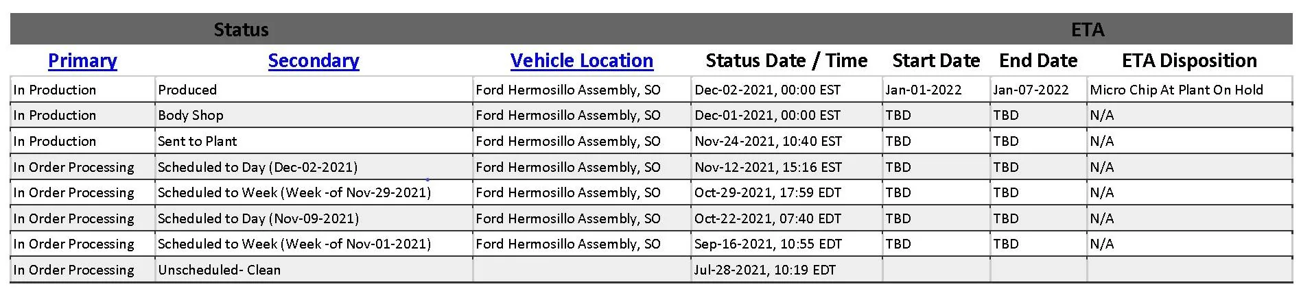 Ford Maverick 🧭 Maverick Build & Tracking Links Vehicle Status Maverick