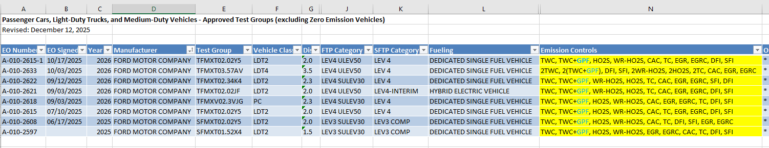 Ford Maverick 2025 Ecoboost with a GPF pic2