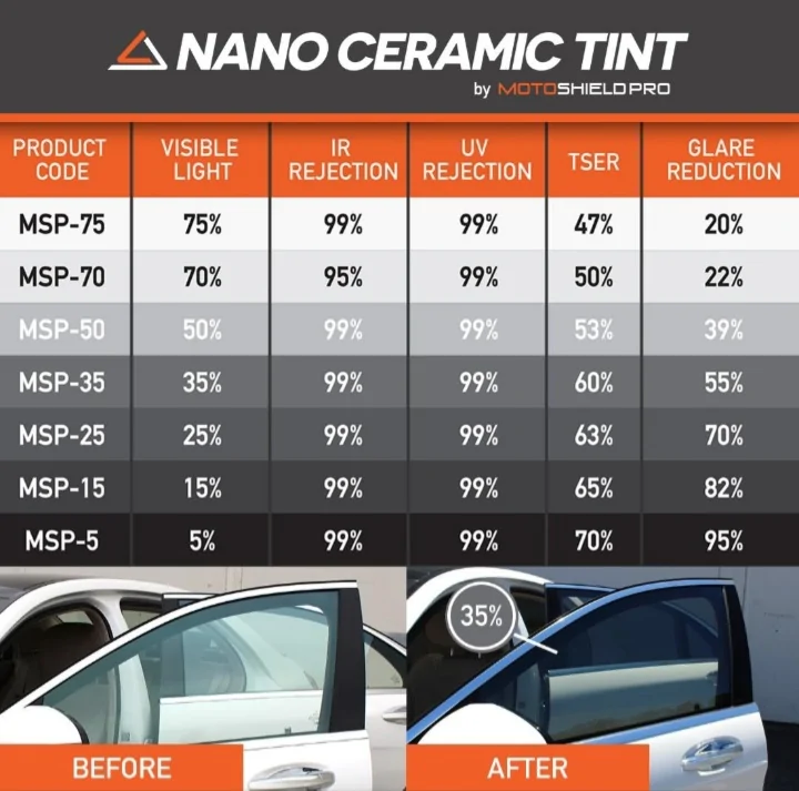 Ford Maverick Ceramic front windshield film installed price? 20251227_113717