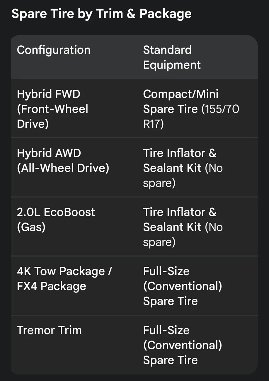 Ford Maverick UPDATE: What are the go-to accessories for my 2026 Maverick? Screenshot_20260102_113801_Google~2