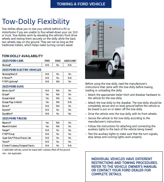 Ford Maverick Dolly towing a AWD ecoboost 1768373413623-xo