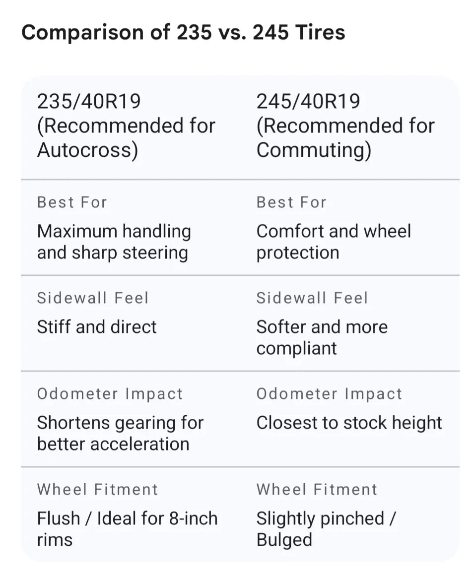 Ford Maverick My next set of tires for Lobo Screenshot_20260115_234743_Googl