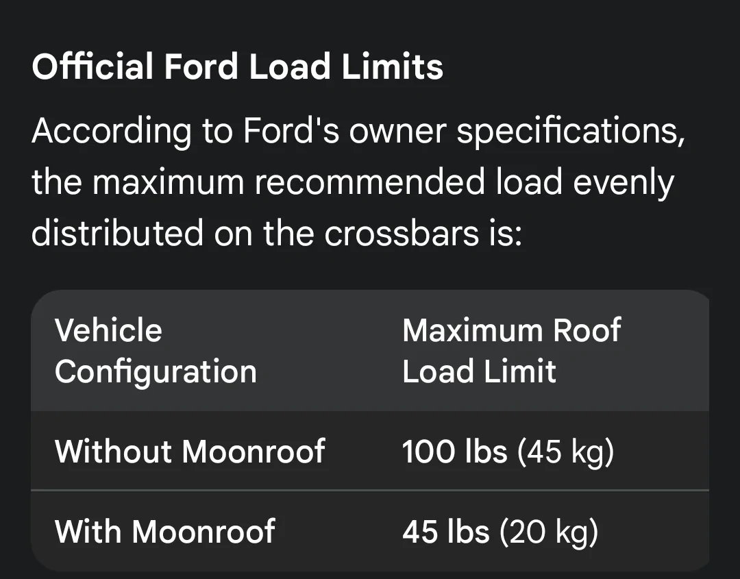 Ford Maverick Biggest cargo carrier for roof. Screenshot_20260205_103001_Google~2