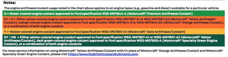 Ford Maverick Question about coolant.. 1770400546239-c3