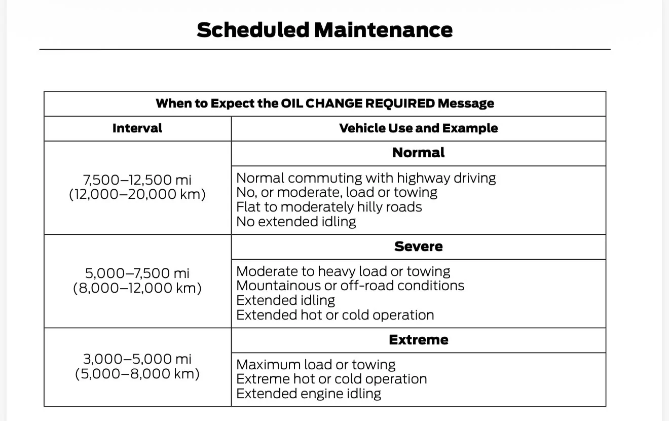 Ford Maverick That question When to do that oil change? IMG_0800