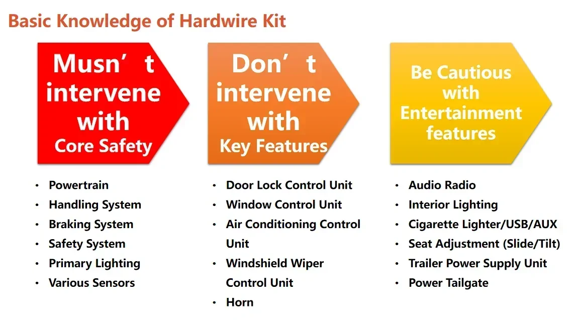 Ford Maverick Wolfbox: Knowledge on Hardwire Kit and Installation [Part 4] 1773657050841-w6