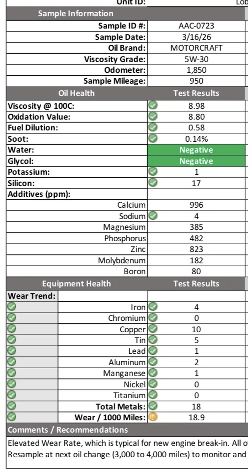 Ford Maverick Oil Test Analysis - SPEEDiagnostix IMG_0819