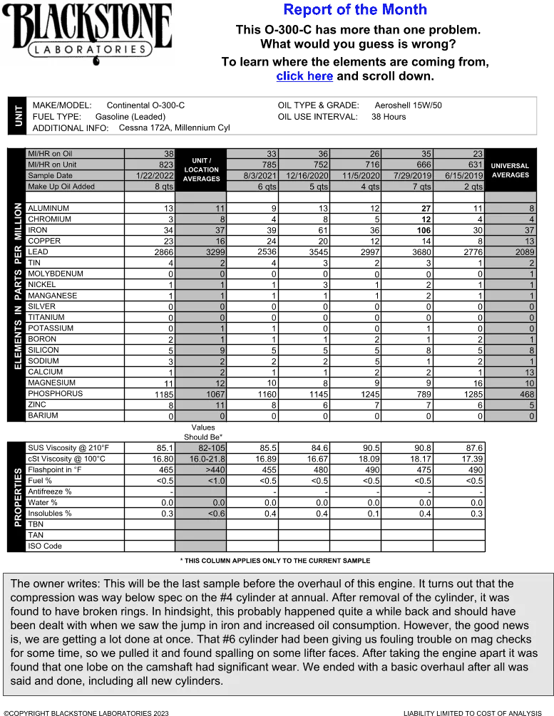 Ford Maverick Oil Test Analysis - SPEEDiagnostix 1774646885667-cm