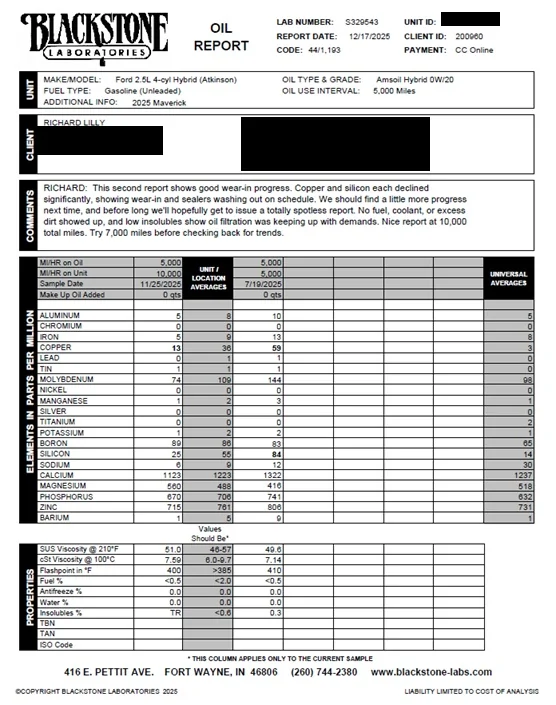 Ford Maverick Blackstone Labs Oil Analysis Comparison at 10k Miles 10000