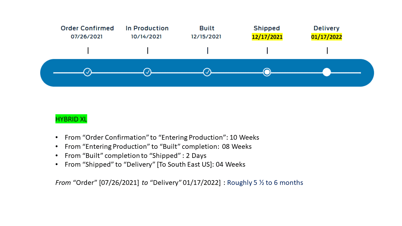 Ford Maverick Hybrid shipping times? 1640047950706