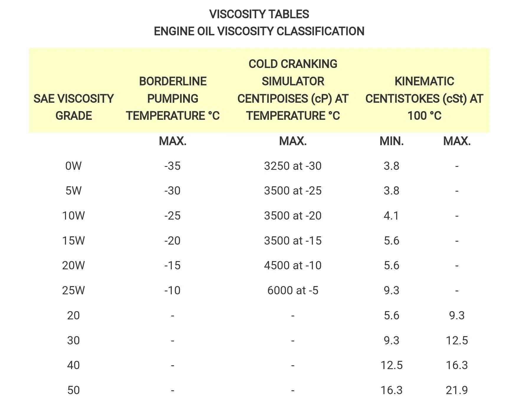 Ford Maverick Engine / motor oil : 0W-20 or 0W-16 for cold climate? Screenshot_20211222-144718_Chrom