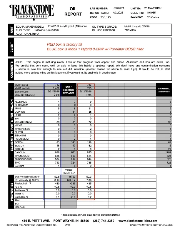 Ford Maverick Blackstone Labs Oil Analysis Comparison at 10k Miles 25 MAVERICK