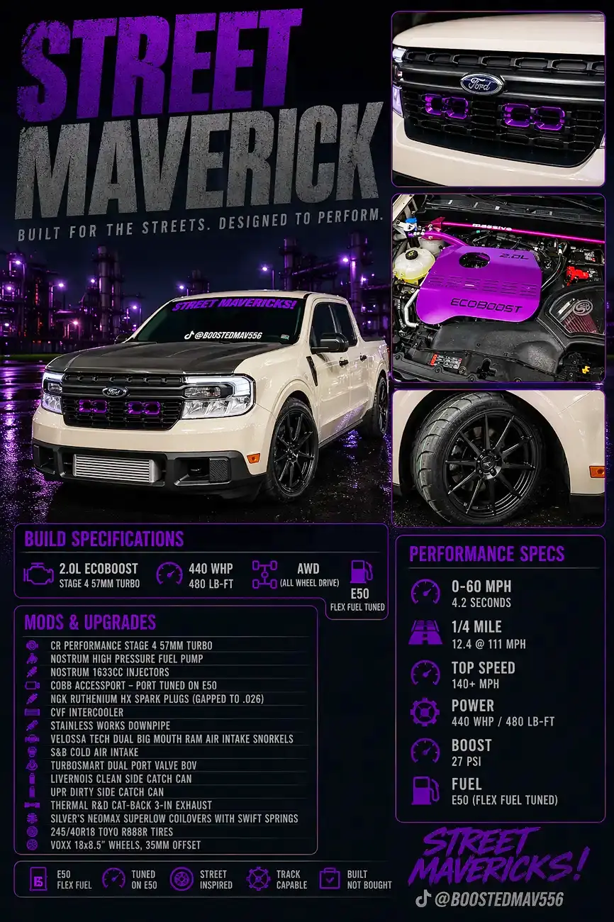 Ford Maverick My Maverick street truck build performance sheet 241837-1e64366d6e60e6a7a4117f7e0d7aa13