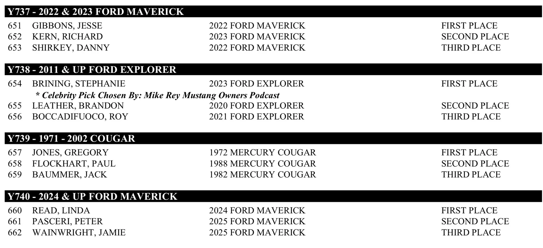 Ford Maverick 2026 MTC ROUNDUP at CARLISLE FORD NATIONALS! IMG_2190