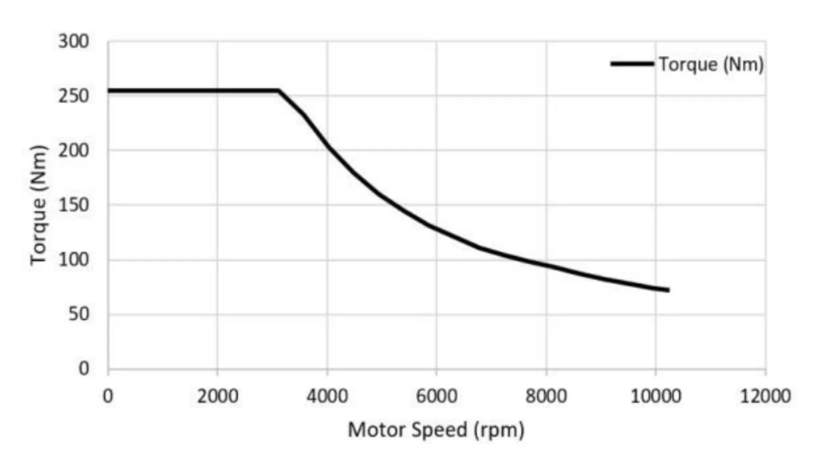 Ford Maverick Engine RPM at 70 mph for Hybrid IMG_8535