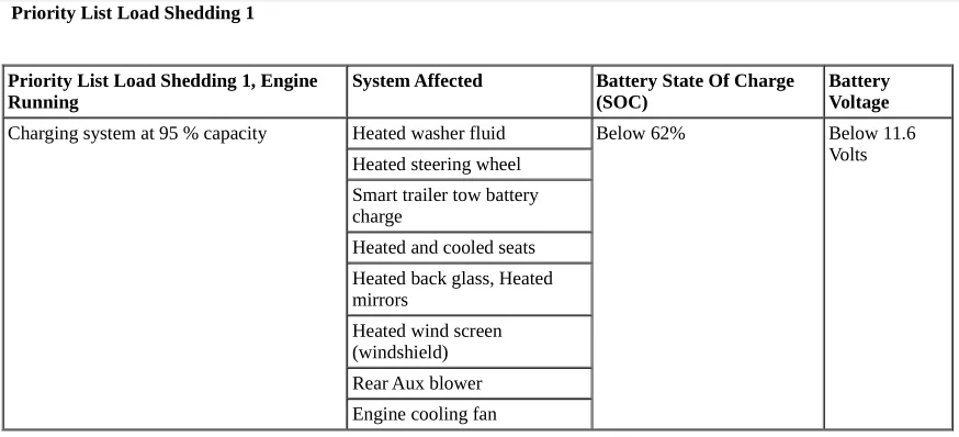Ford Maverick 12 Volt bed outlet - what can it safely power? 1782932143965-eg