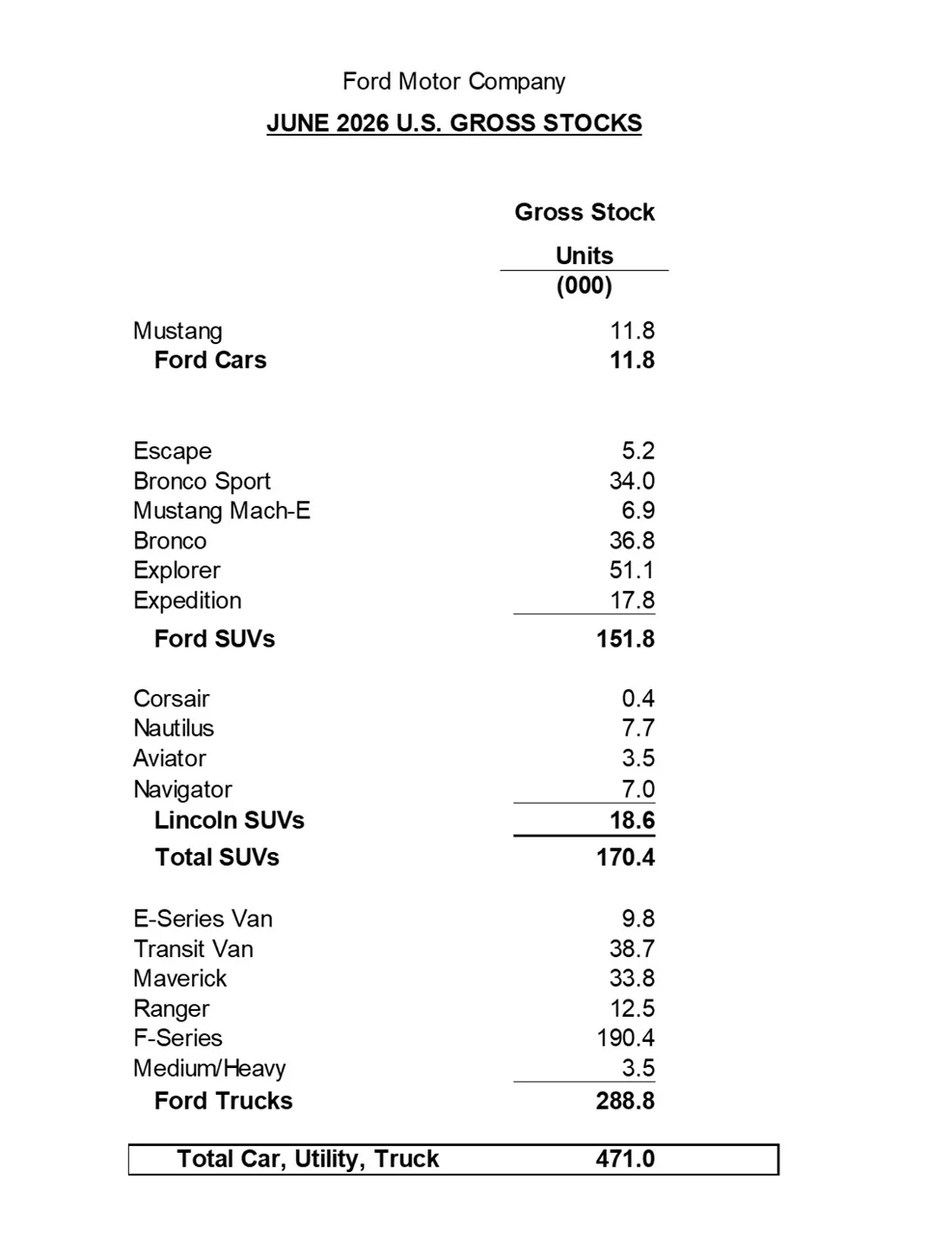 Ford Maverick Maverick Hybrid Sets Sales Record in Q2 2026 Screenshot 2026-07-03 at 10.32.09 AM