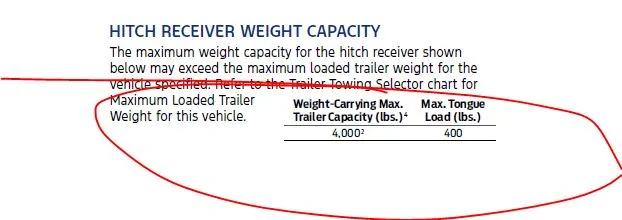 Ford Maverick 1 year, 130k mile review from a heavy hauler Capture2026