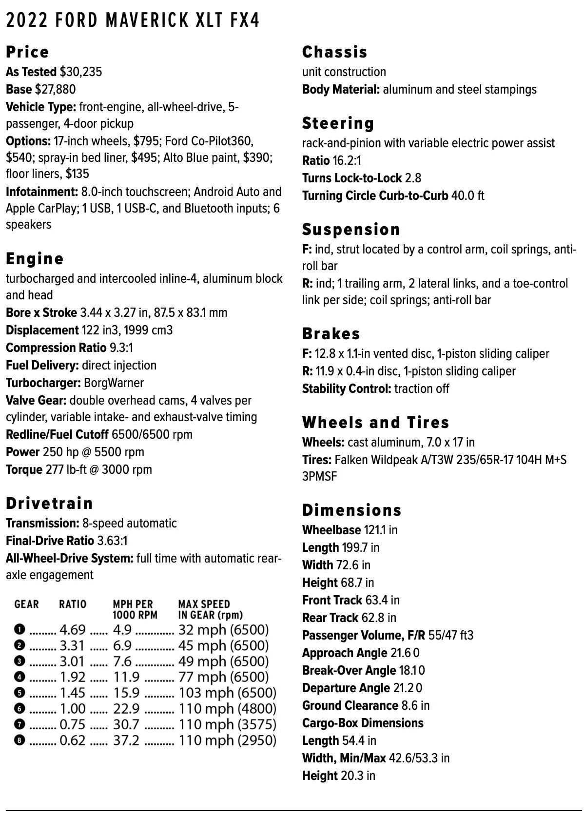 Ford Maverick Just Enough Truck - Car and Driver Maverick review Screen Shot 2021-12-25 at 9.39.11 AM