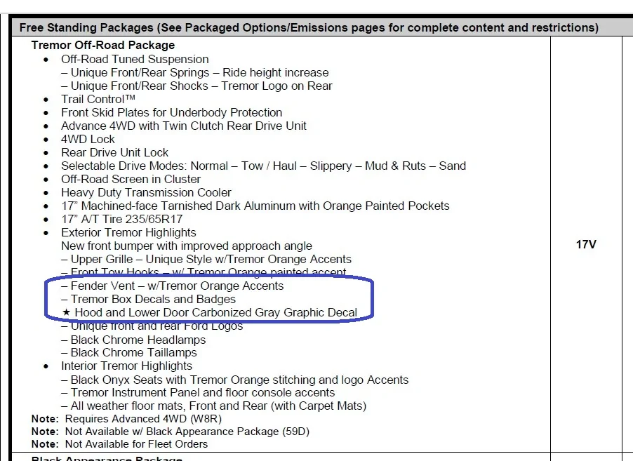 Ford Maverick Tremor owners unite Screenshot 2026-07-11 204006