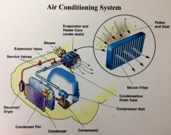 Ford Maverick Ac/heat issues.  47,000 miles  NO CABIN FILTER-EVER? AC Component Diagram