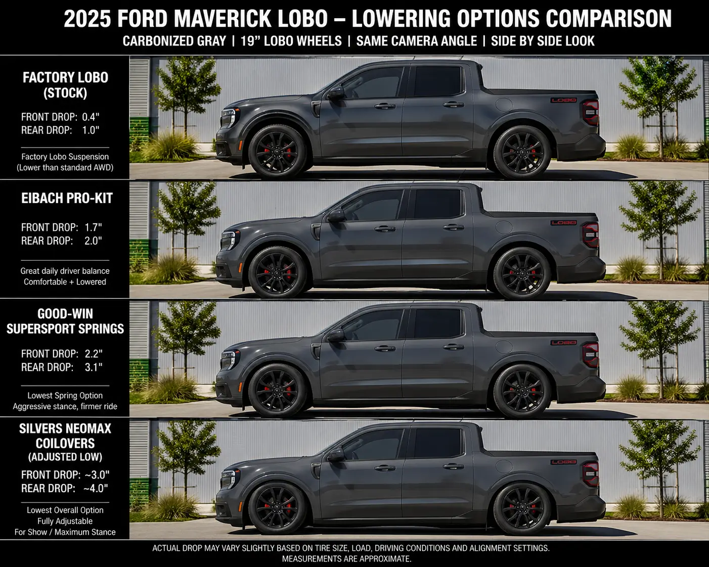 Ford Maverick AI Lowering Difference 1785375256483-eu