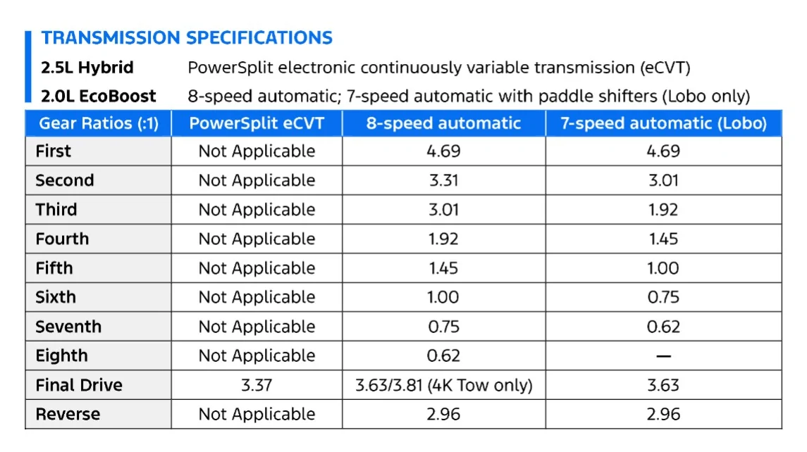 Ford Maverick Side by side height comparison: Lariat vs. Tremor Screenshot 2026-08-03 042451