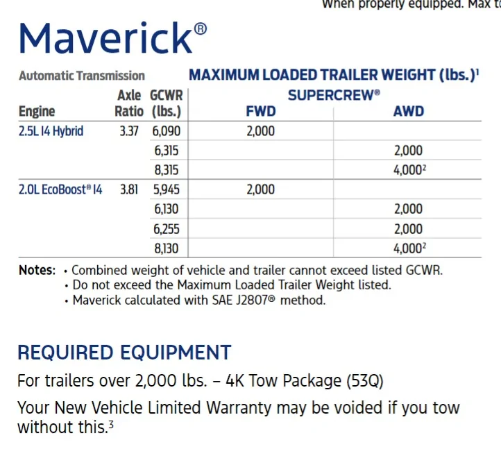 Ford Maverick Side by side height comparison: Lariat vs. Tremor Screenshot 2026-08-03 042812