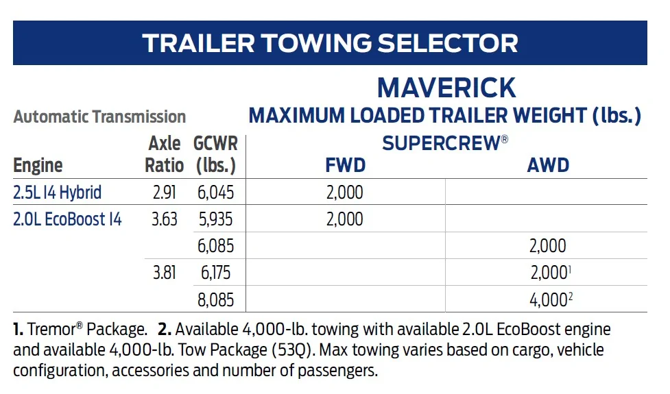 Ford Maverick Side by side height comparison: Lariat vs. Tremor Screenshot 2026-08-03 045115
