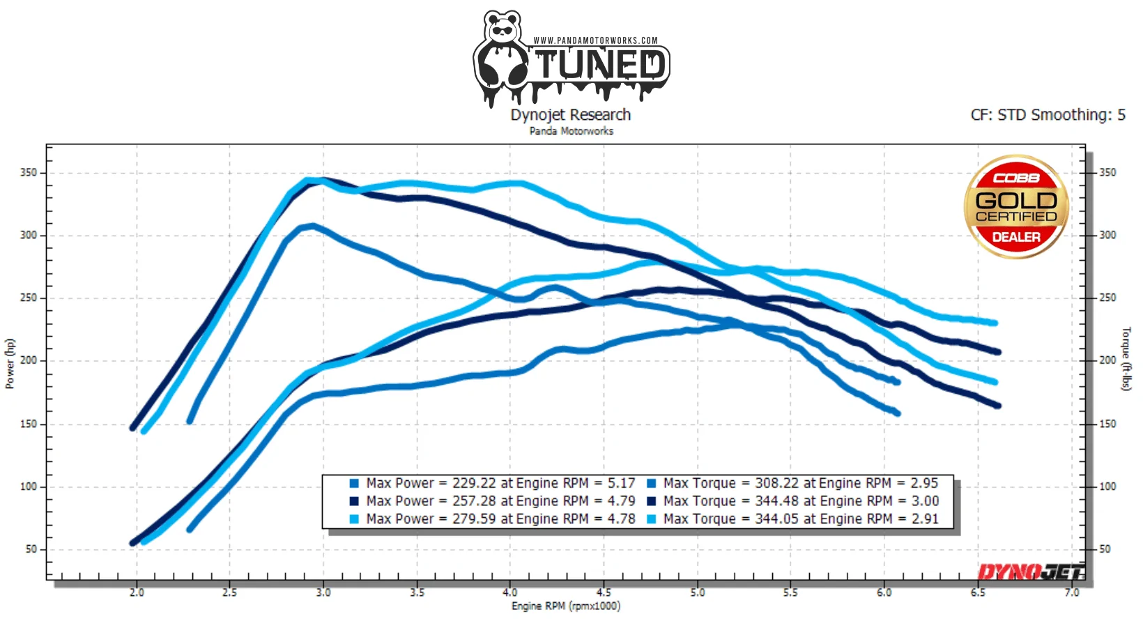 Ford Maverick The Wait Is Over: 2025-2026 Maverick EcoBoost Tuning Is Here! 170230-cea74e5198adc0d0ab900b8306c7a0ac