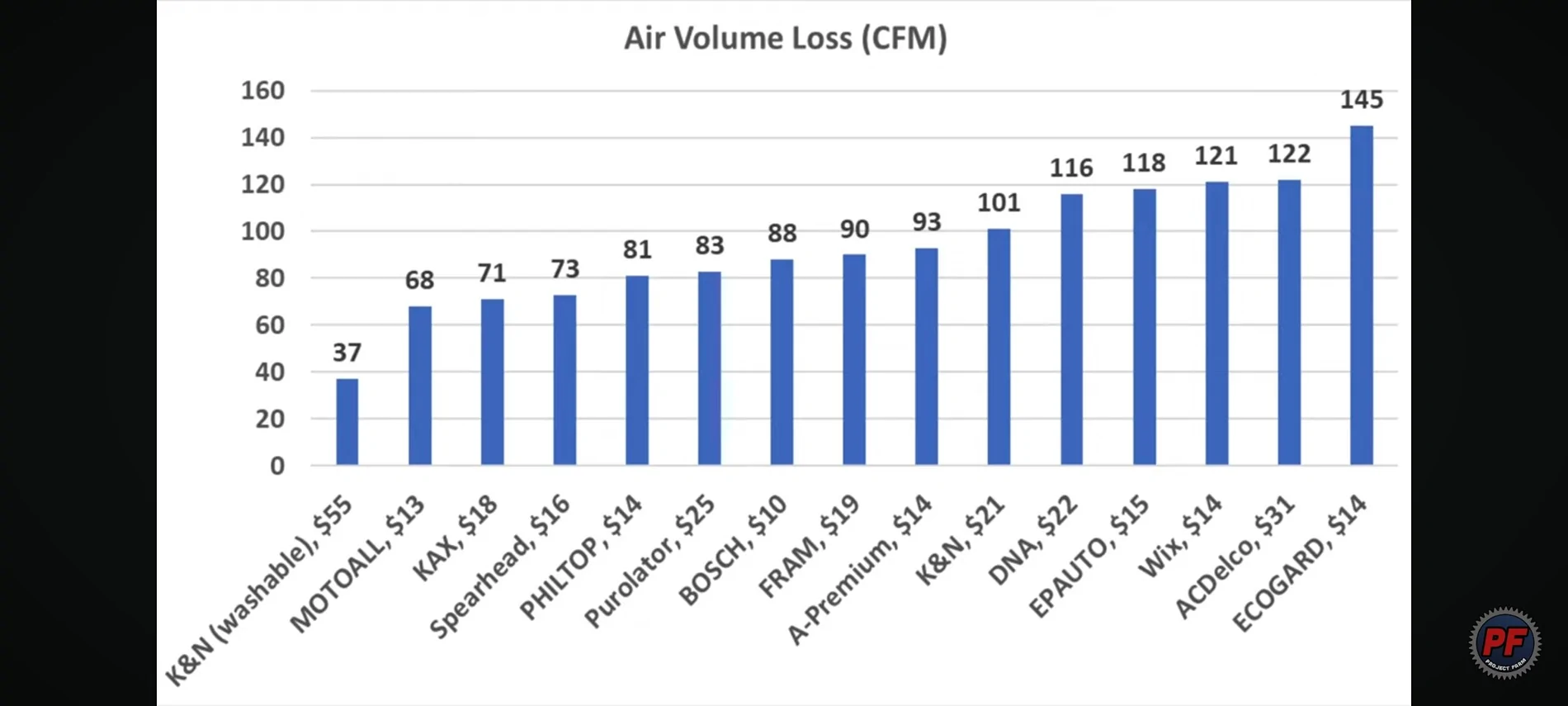 Ford Maverick Engine Air Filter Comparison Screenshot_2026-08-23-17-56-36-91_f9ee0578fe1cc94de7482bd41accb329