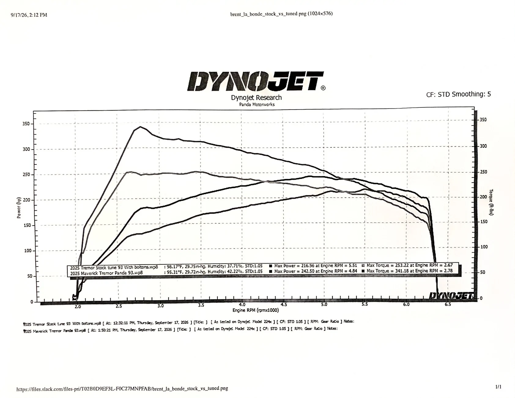 Ford Maverick Ford Performance inspired Maverick Tremor Build Scan_20260917_175819
