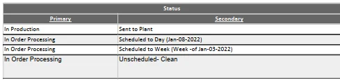 Ford Maverick January 3rd build week? 1641658400500