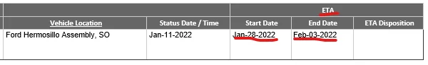 Ford Maverick January 3rd build week? 1642112111409