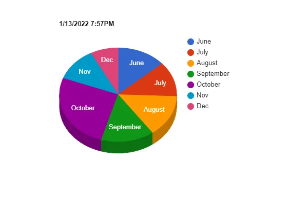 Ford Maverick Statistics of those who are still waiting pie-chart (1)