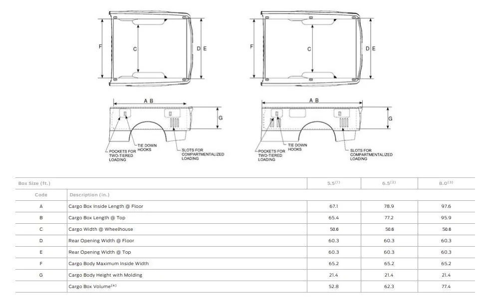 Ford Maverick Maverick interior bed height measurement? f150