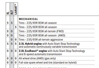 Ford Maverick What is Stop and Go exactly? stopstart