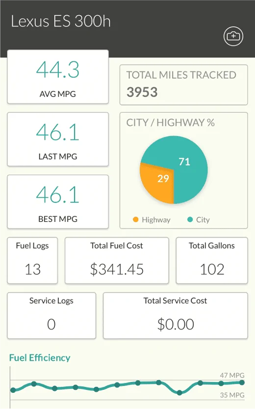 Ford Maverick Oct 11th build week and still don't know the mpg Lexus