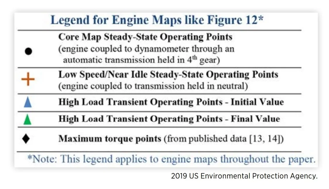 Ford Maverick Premium or Regular unleaded ?? Atkinson Map Key for Toyota 25L