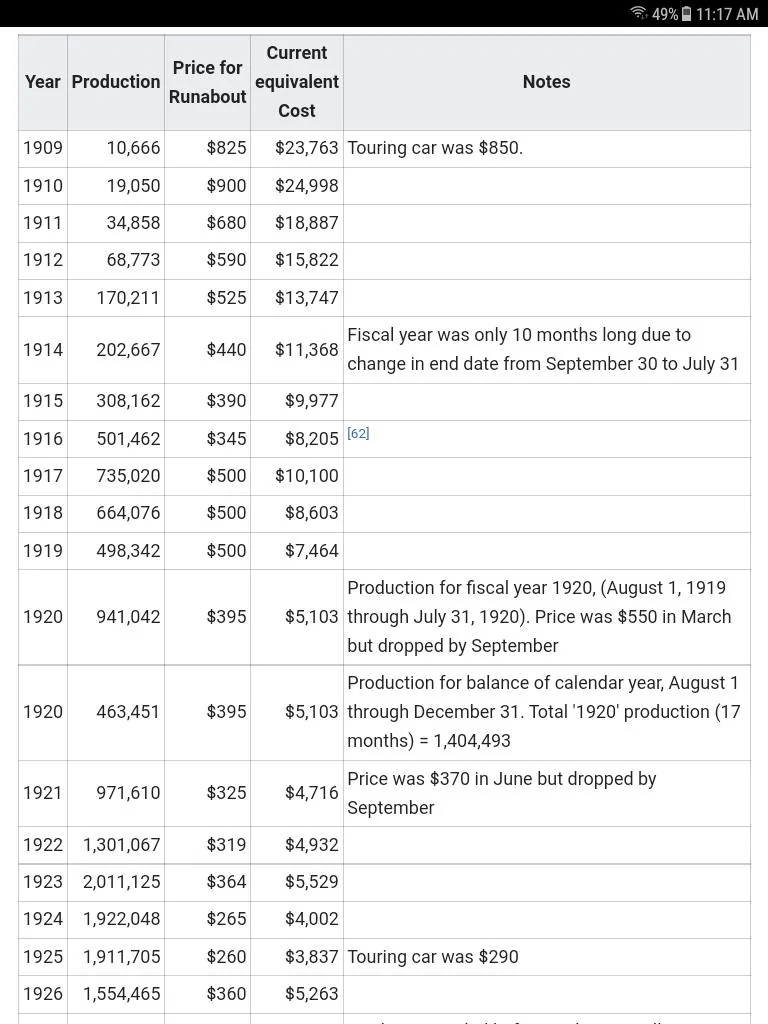 Ford Maverick 2022 Maverick Pricing is Less Expensive Than Ford Model T Adjusted for Inflation Screenshot_20210817-111709