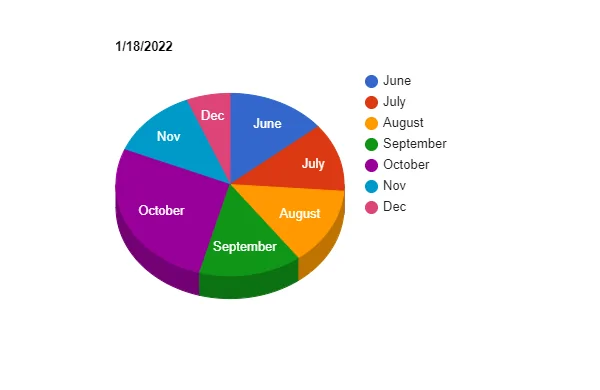 Ford Maverick Statistics of those who are still waiting pie-chart (6)