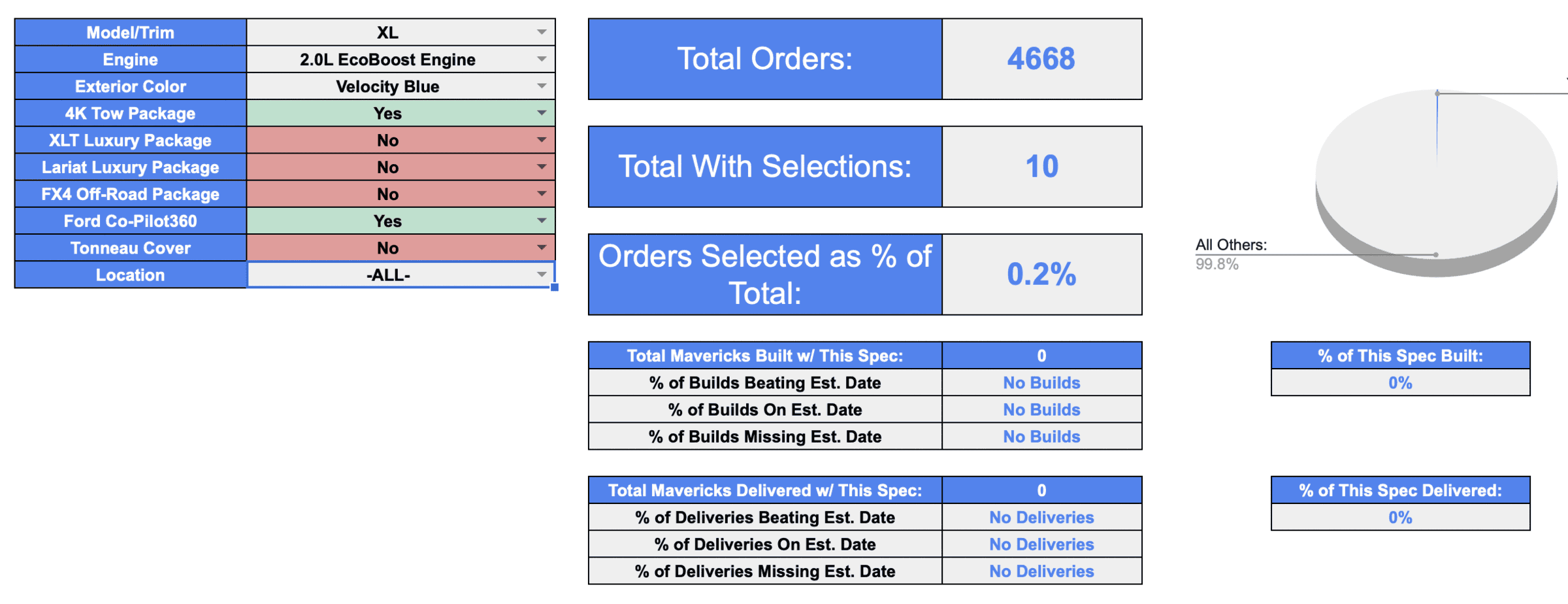 Ford Maverick Companion tool for the Order Tracker: see how common your exact build is Screen Shot 2022-01-19 at 9.39.33 AM