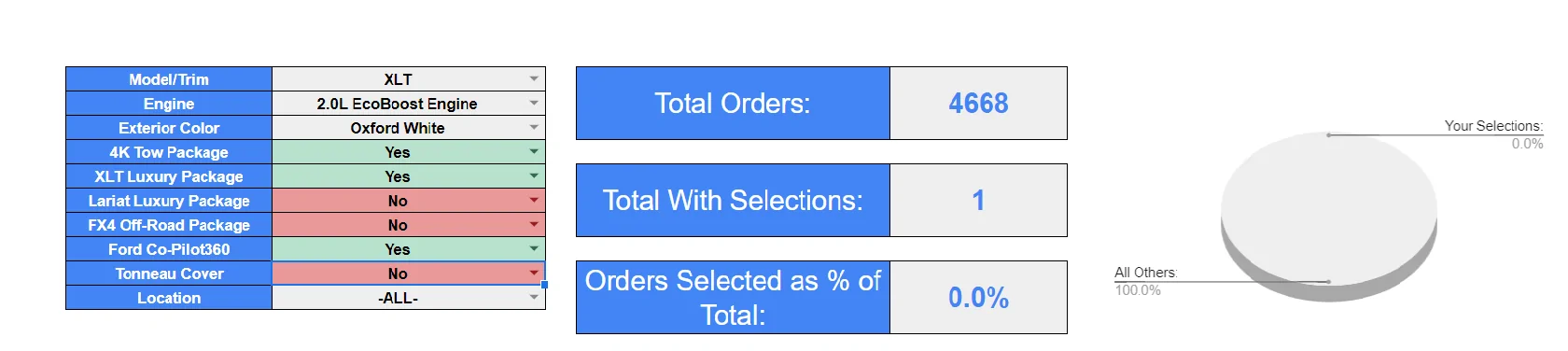 Ford Maverick Companion tool for the Order Tracker: see how common your exact build is build data