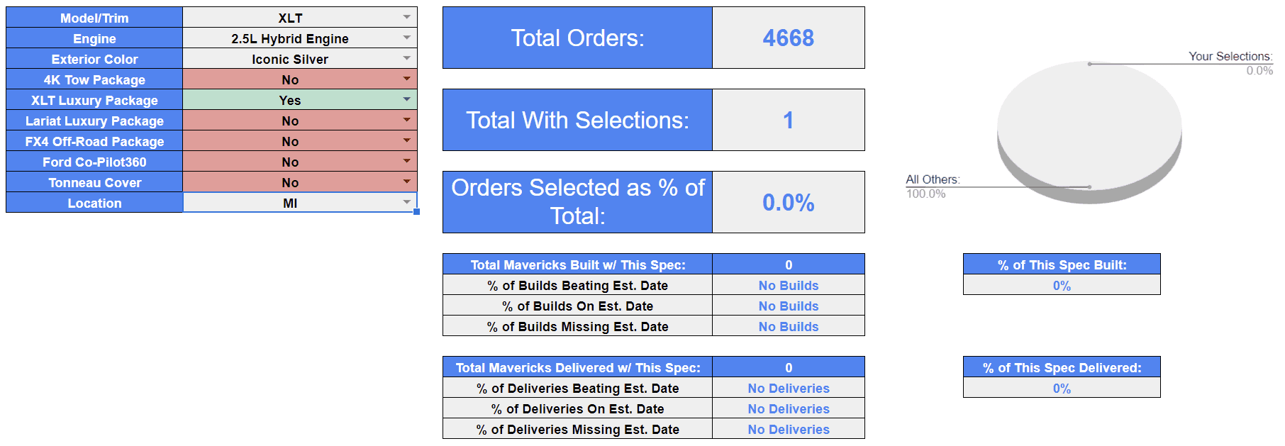 Ford Maverick Companion tool for the Order Tracker: see how common your exact build is 1642628069576