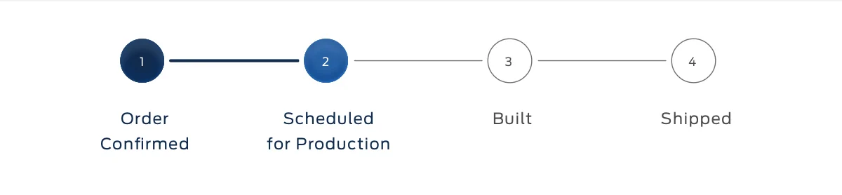 Ford Maverick ⏱ Maverick Scheduling Next Week (1/17) For Production Build Weeks 3/7 and 3/14 ymreqid=d0b9b24e-37a6-10a3-2f2c-5a000c01c400&sig=s